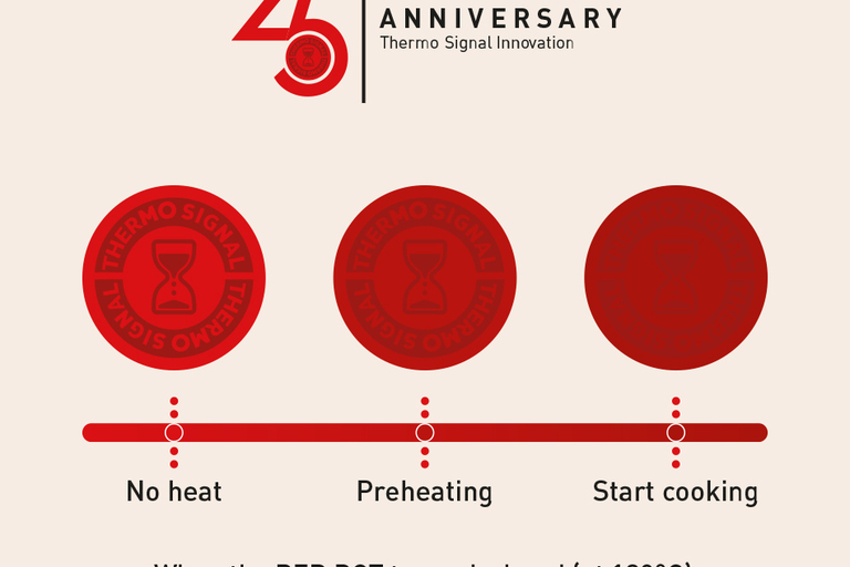 Sådan bruger du Thermo-Signal™ 